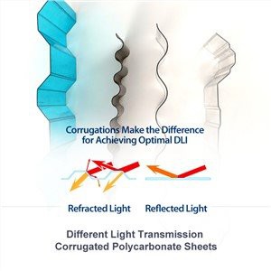 שידור אור שונה גלית יריעות פוליקרבונט